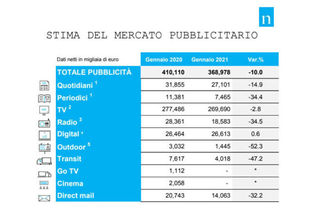 Nextcom - Milano - Comunicazione, Media, Marketing, Pubblicità, Campagne Pubblicitarie - News